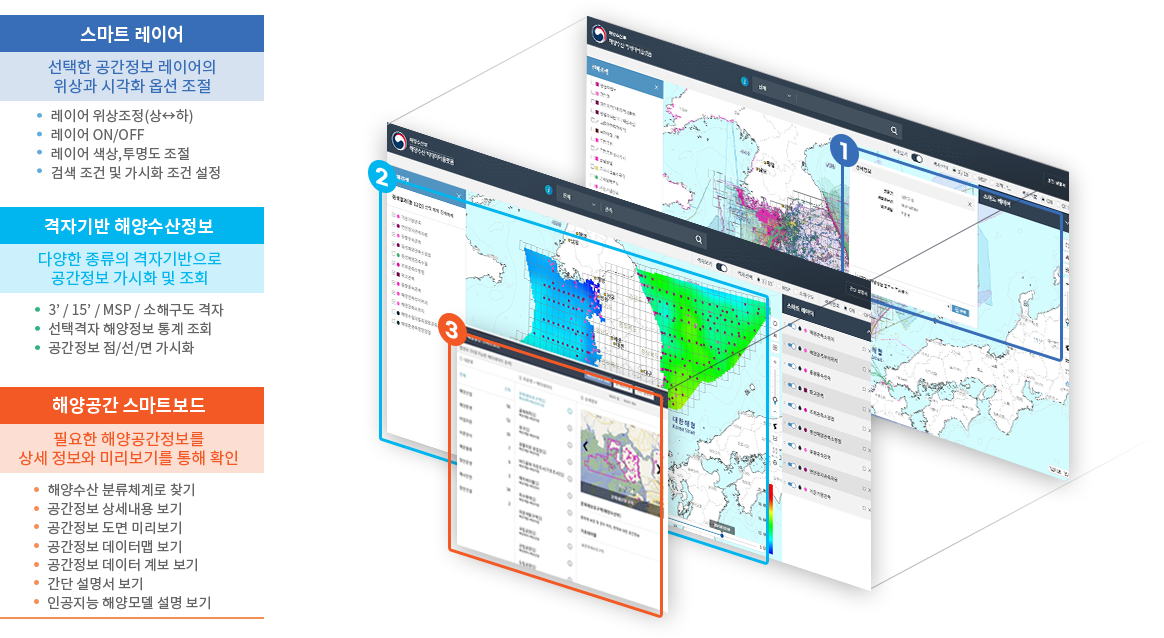 해양공간종합지도 소개