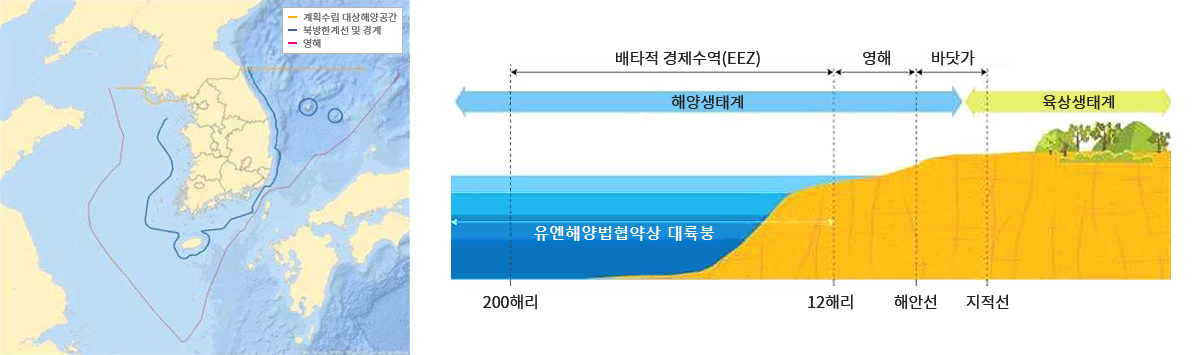 해양공간계획 대상 해양공간 범위