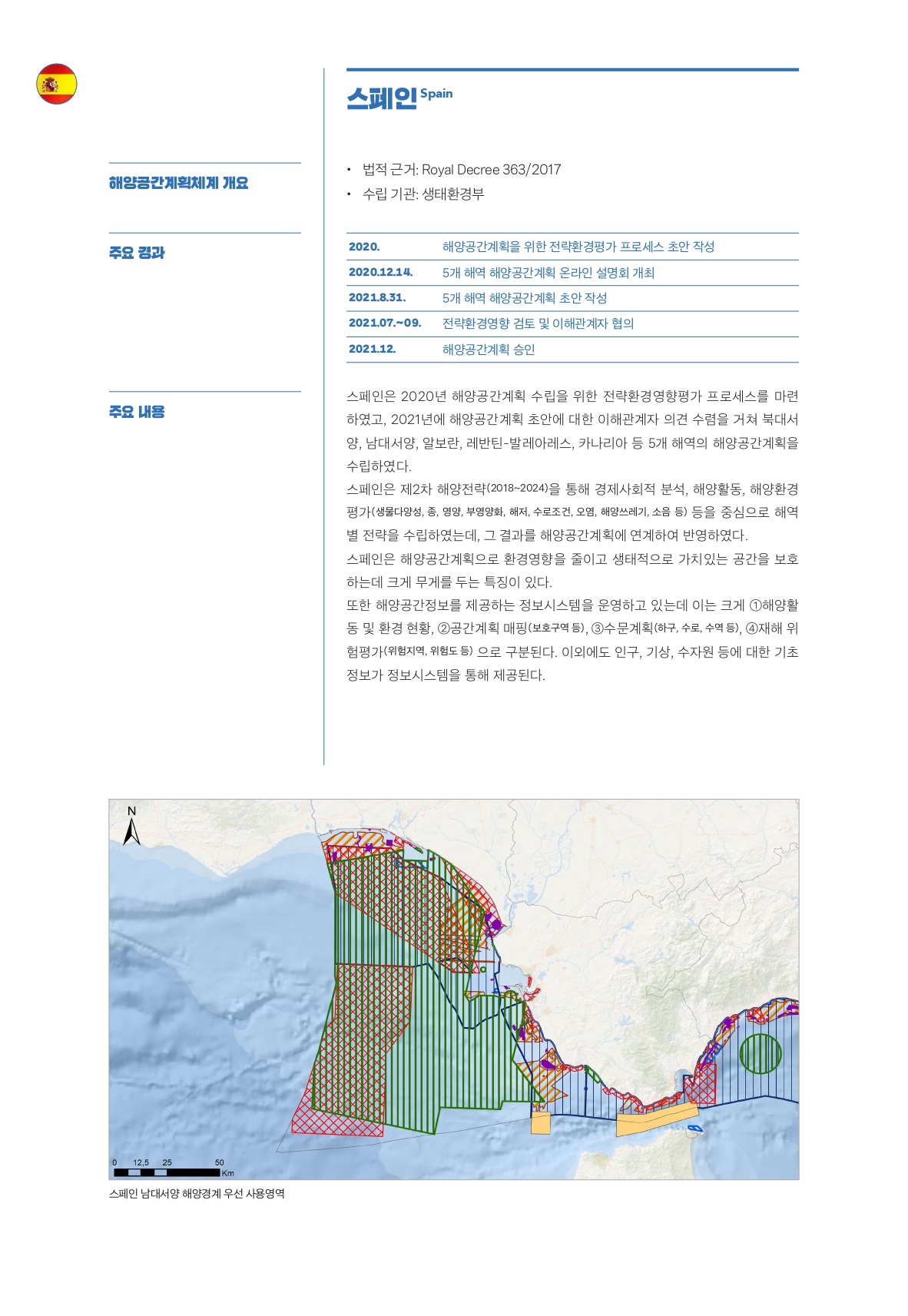 스페인