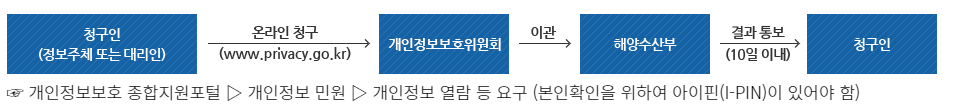 청구방법